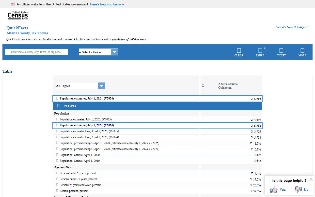 Census QuickFacts data for Alfalfa County court records context